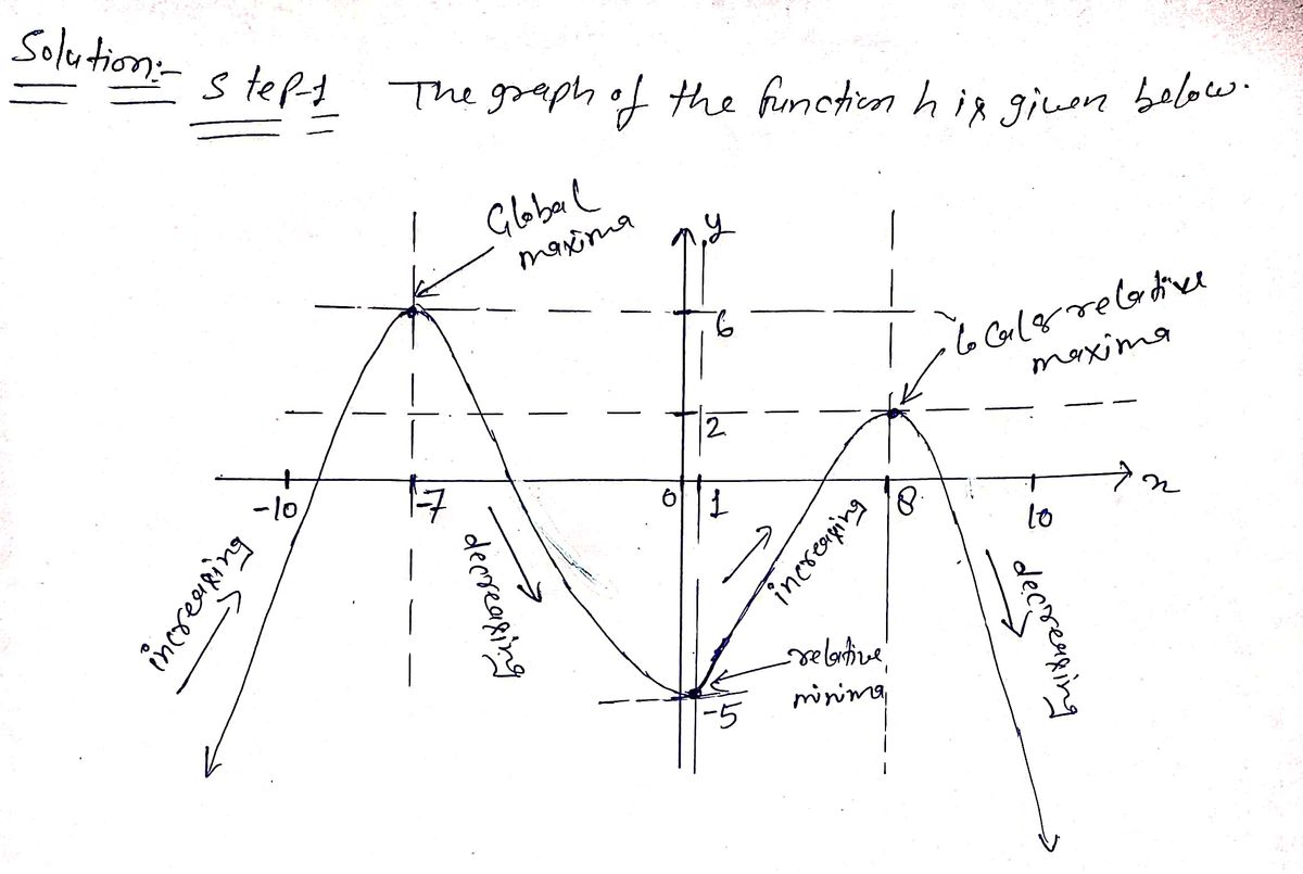 Algebra homework question answer, step 1, image 1